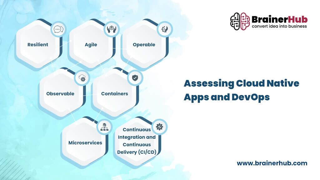 Assessing-Cloud-Native-Apps-and-DevOps.jpg