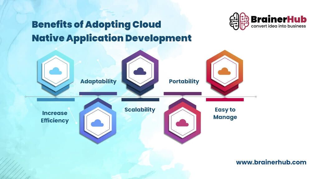 Benefits-of-Adopting-Cloud-Native-Application-Development.jpg