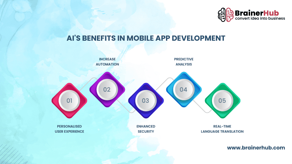 Benefits-of-Using-AI-in-Mobile-App-Development.png