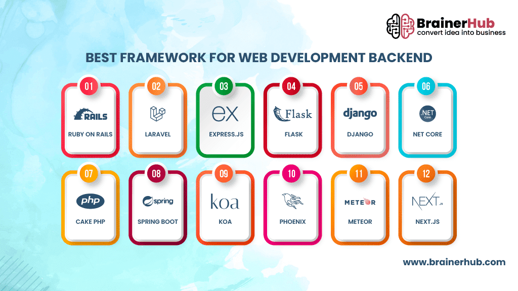 Best-Framework-for-Web-Development-BackEnd.png