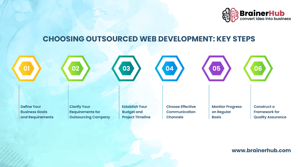 Choosing-Outsourced-Web-Development-Key-Steps.png