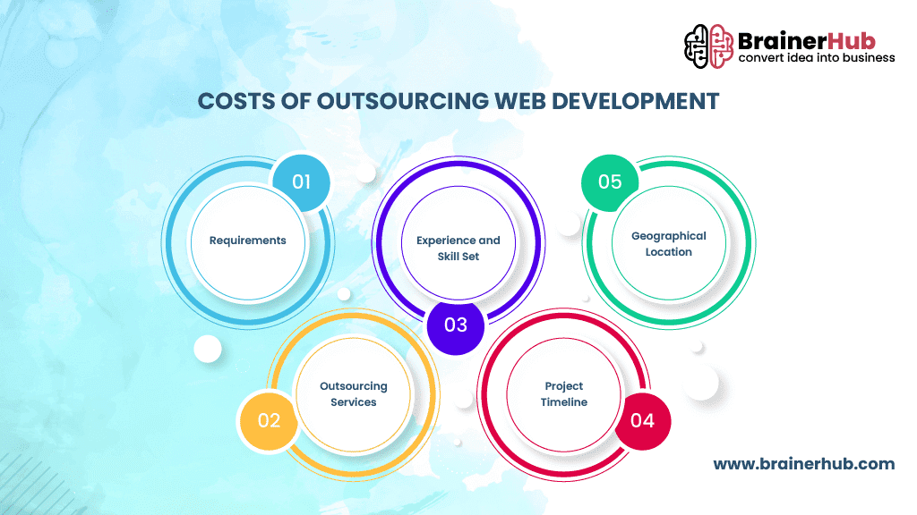 Cost-of-Outsourcing-Web-Development.png