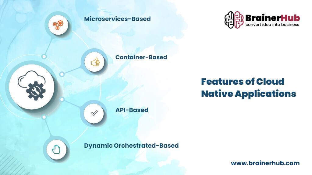 Features-of-Cloud-Native-Applications.jpg