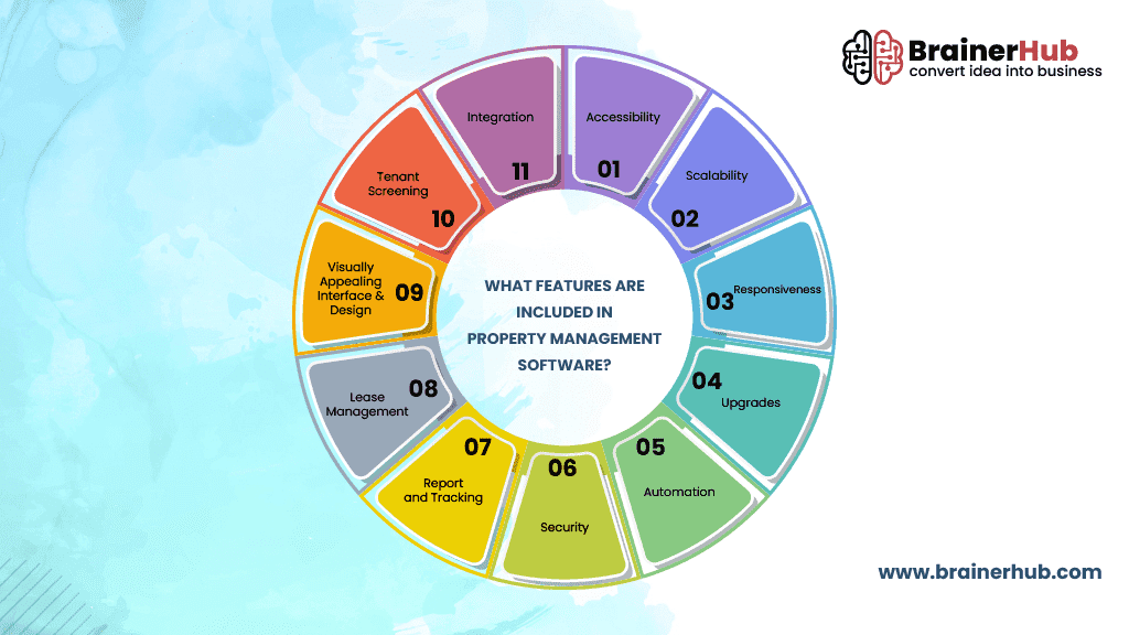 Features-of-Property-Management-Software.png