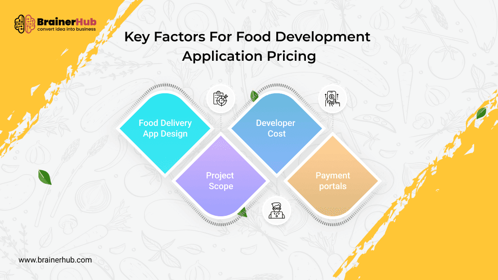 Food-Delivery-App-Cost.png