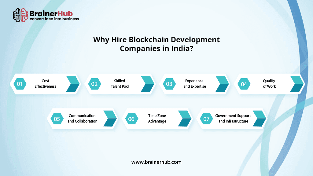 Hiring-Indian-Blockchain-Companies.png