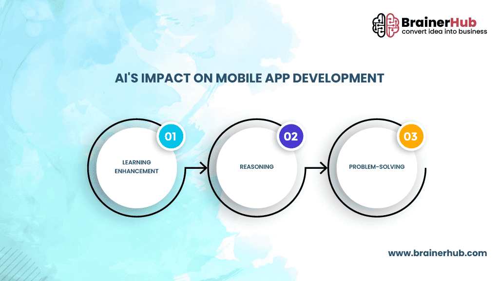 Impact-of-AI-in-Mobile-Applcation-Development-Process.png