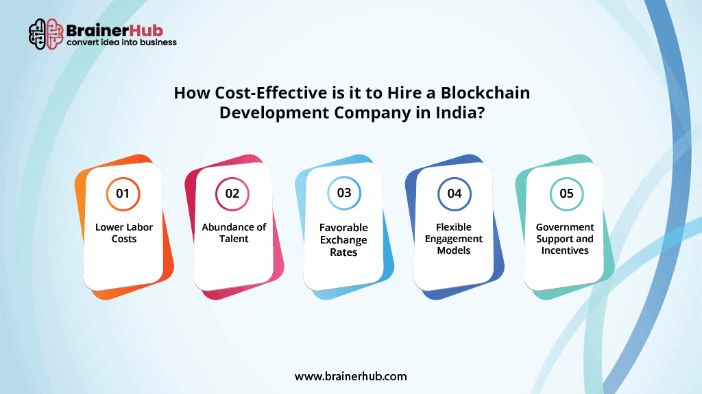 Indian-Blockchain-Development-Companies-Cost-Effectiveness.png