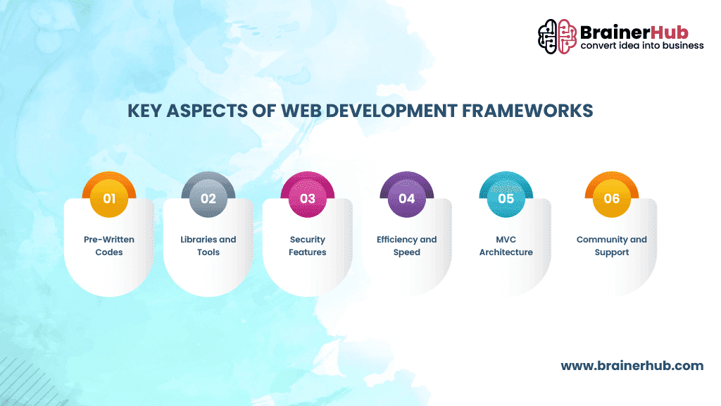 Key-Aspects-of-Web-Development-Frameworks-1.png