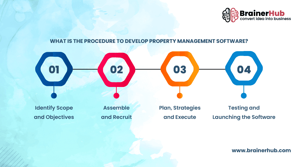 Property-Management-Software-Development-Procedure.png