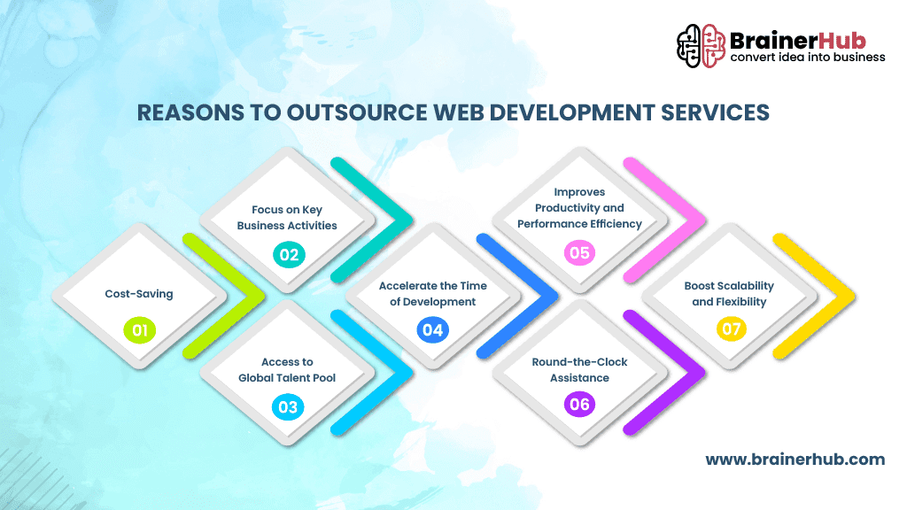 Reasons-to-Outsource-Web-Development-Services.png
