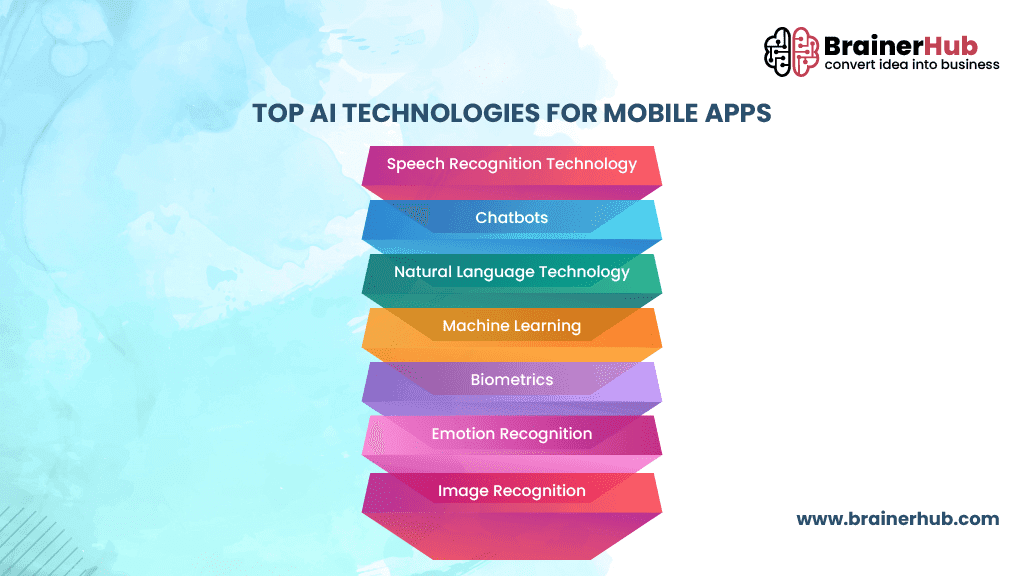 Technologies-Used-for-AI-in-Mobile-Apps.png