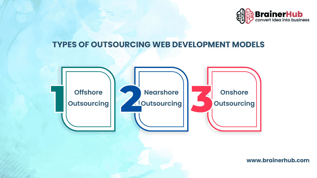Types-of-Outsourcing-Web-Development-Models.png