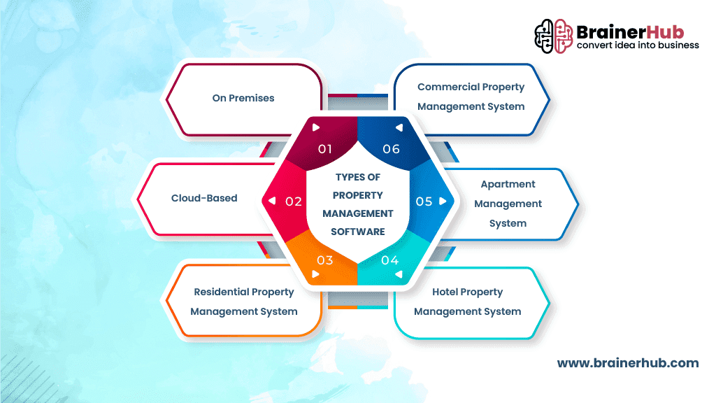 Types-of-Property-Management-Software.png