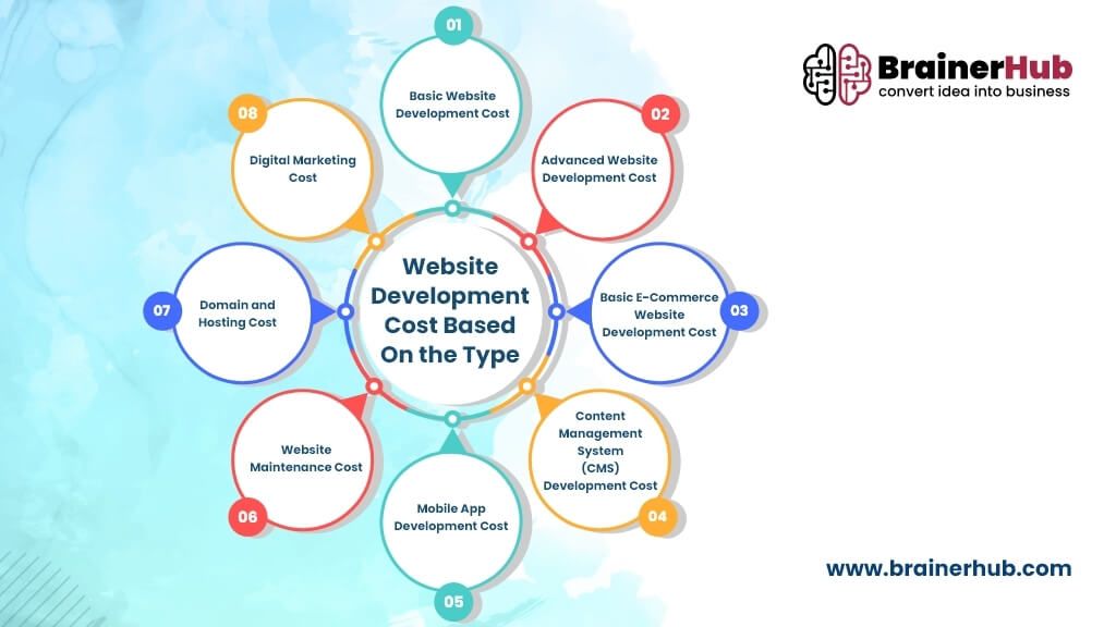 Website-Development-Cost-Based-On-the-Type-1.jpg