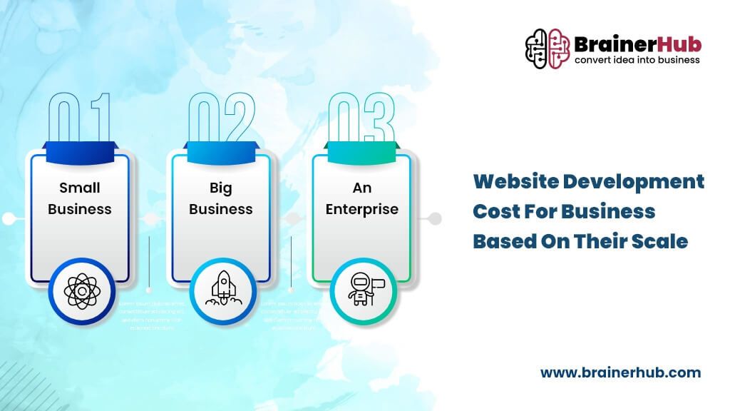Website-Development-Cost-for-Business-Based-on-Their-Scale.jpg