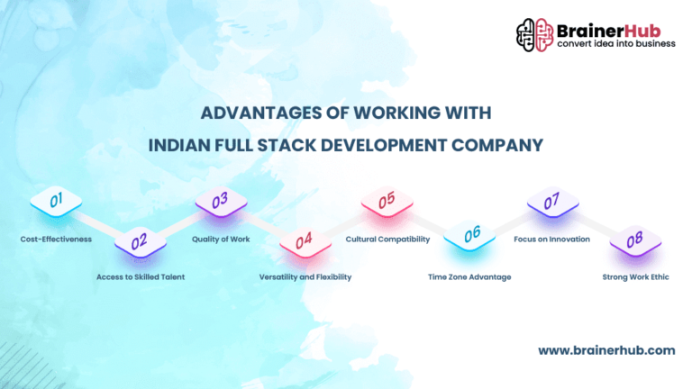 Top Full Stack Development Companies in India 2024 [Updated List]