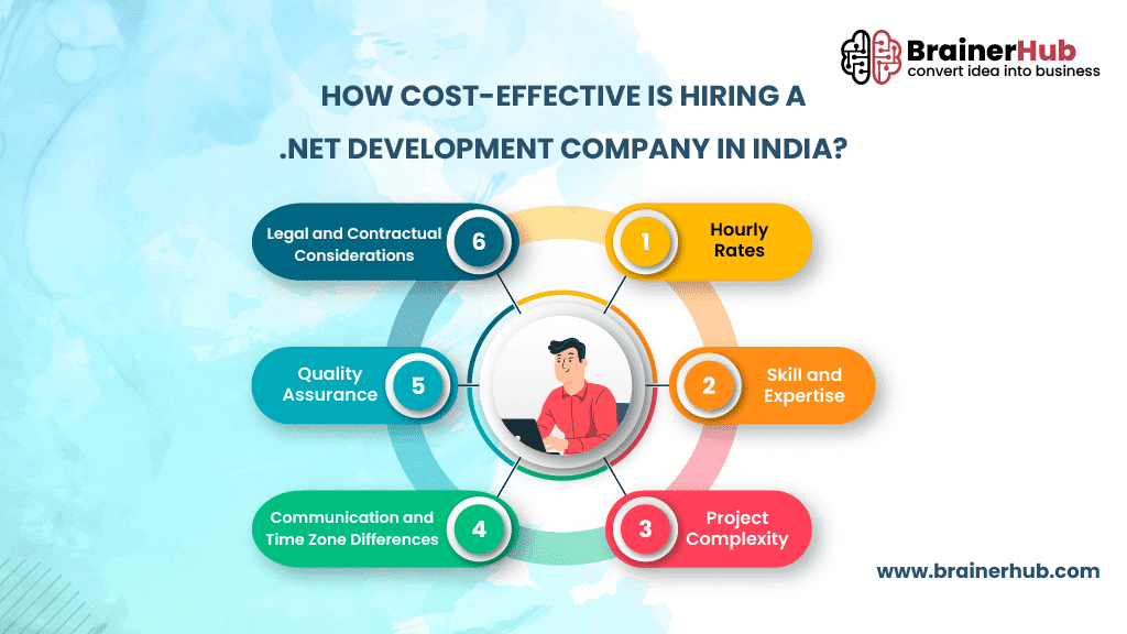 Benefits of Hiring Indian .NET development company