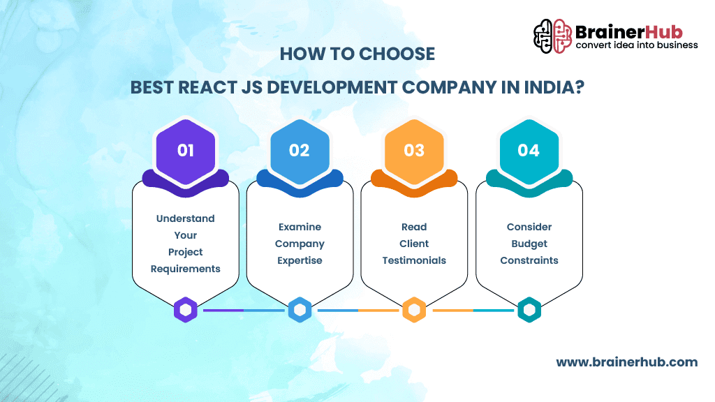 Choose Best React JS Development Company