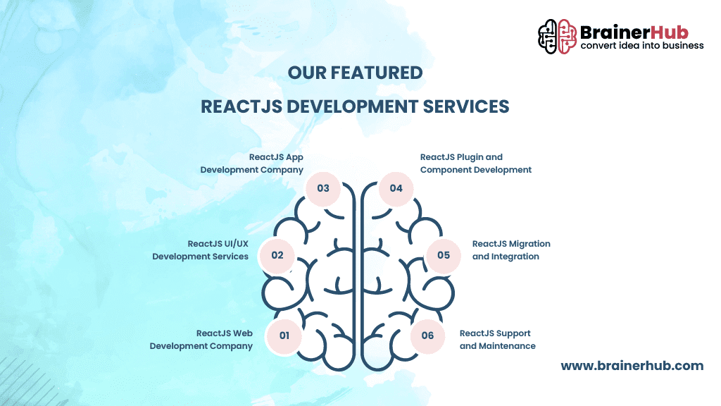 Featured React JS Development Services