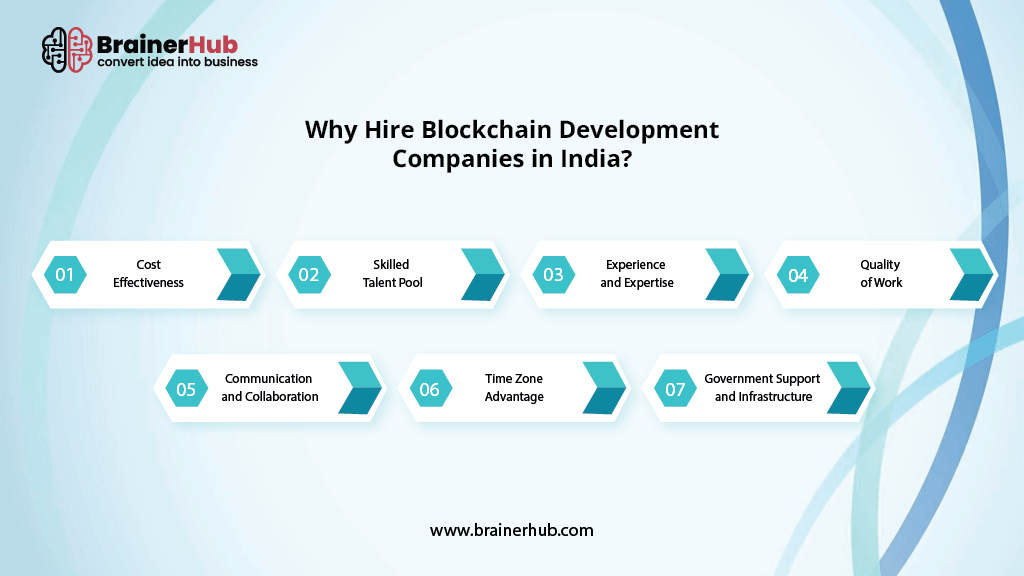 Hiring Indian Blockchain Companies