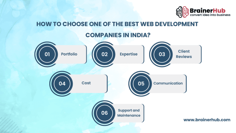 Top 10 Web Development Companies In India 2024