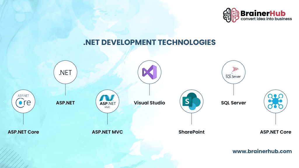 .NET Development Technologies
