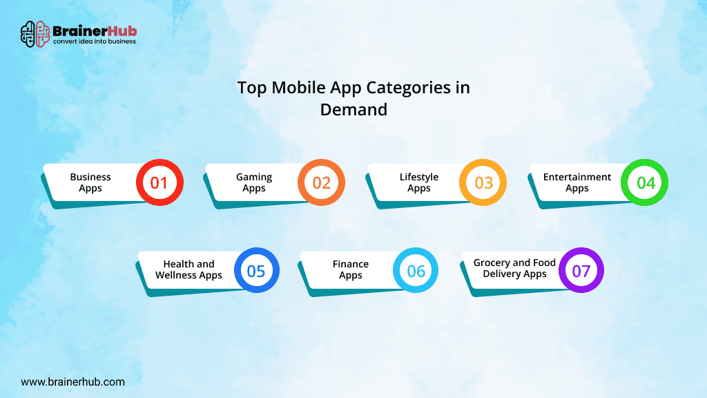 Top Mobile App Categories in Demand