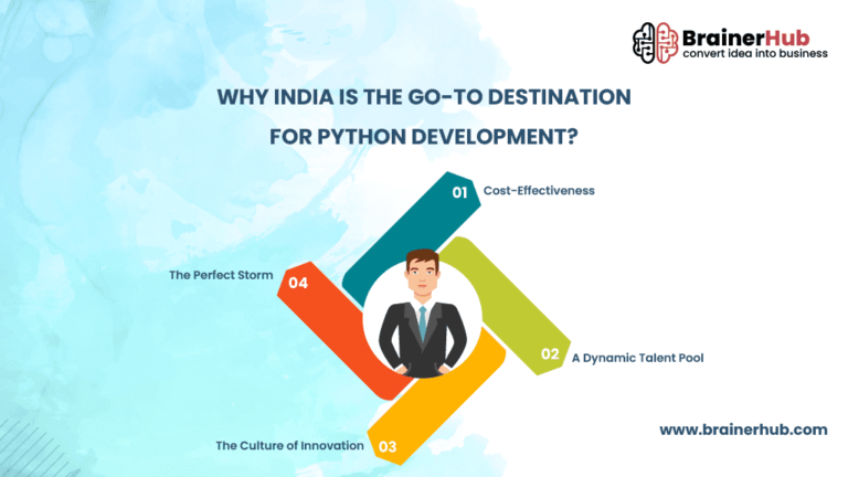 Best Python Development Companies in India - 2024 [Updated List]