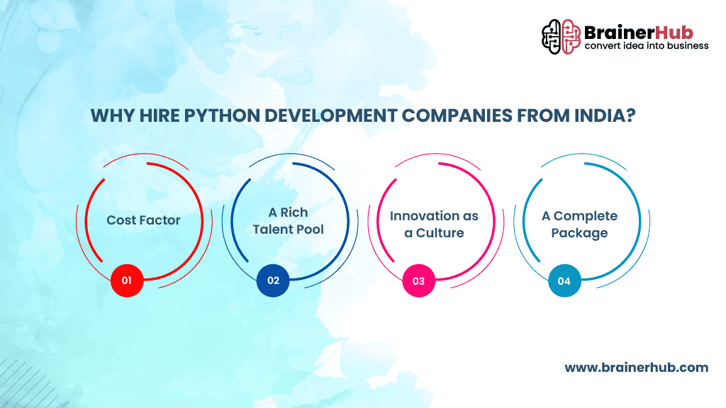 Why Hire Indian Python Development Companies