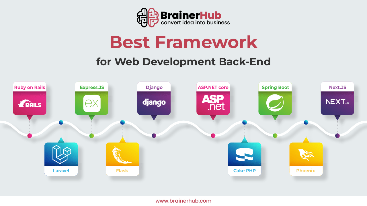 22 Best Web Application Frameworks With Examples