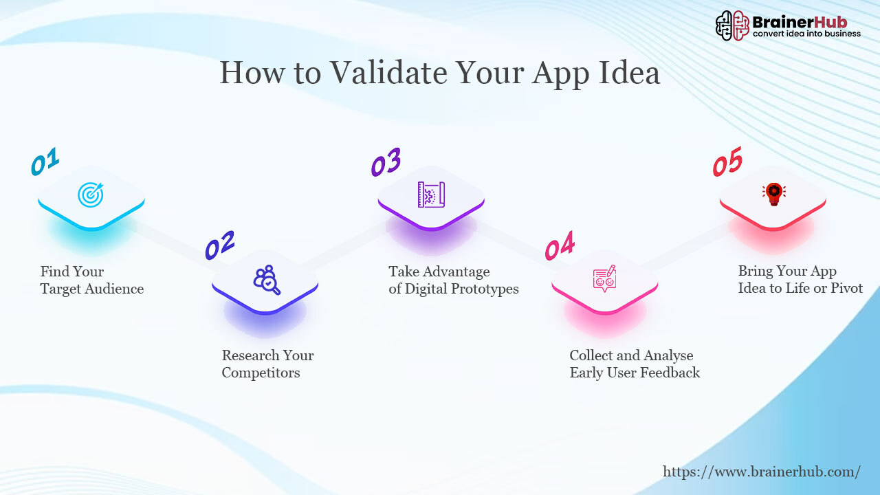 How to Validate Your Mobile App Ideas