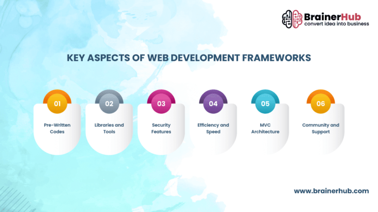 22 Best Web Application Frameworks With Examples