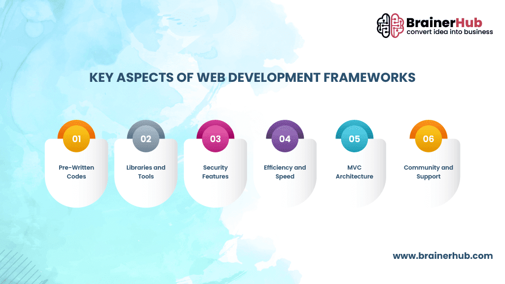 Key Aspects of Web Development Frameworks