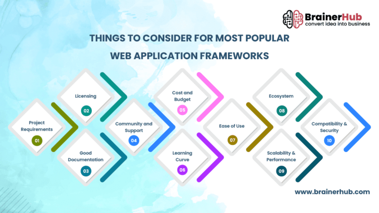 22 Best Web Application Frameworks With Examples