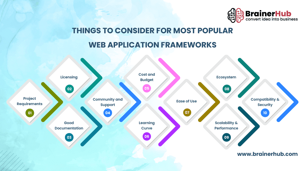 Things to Consider for Most Popular Web Application Frameworks