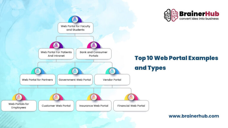 What is Web Portal? Website Vs Web Portal - Types, Examples, Features