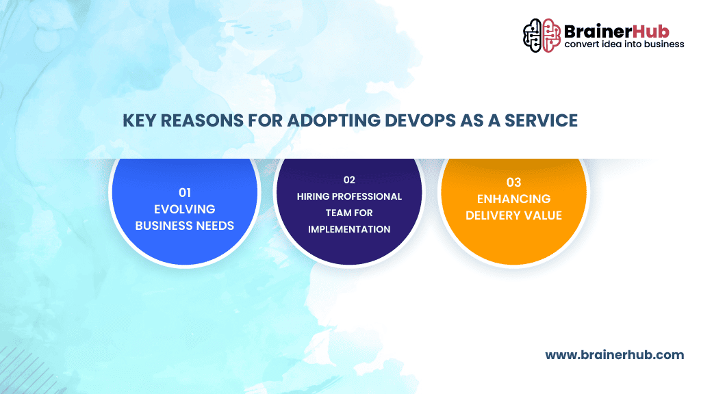 Key Factors Adopting Devops as a service