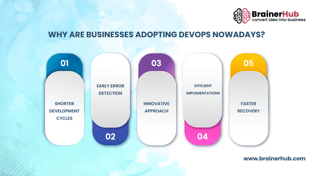 Why Businesses are Adopting Devops